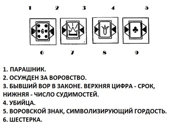 Как восстановить 2fa код на блэкспрут восстановить